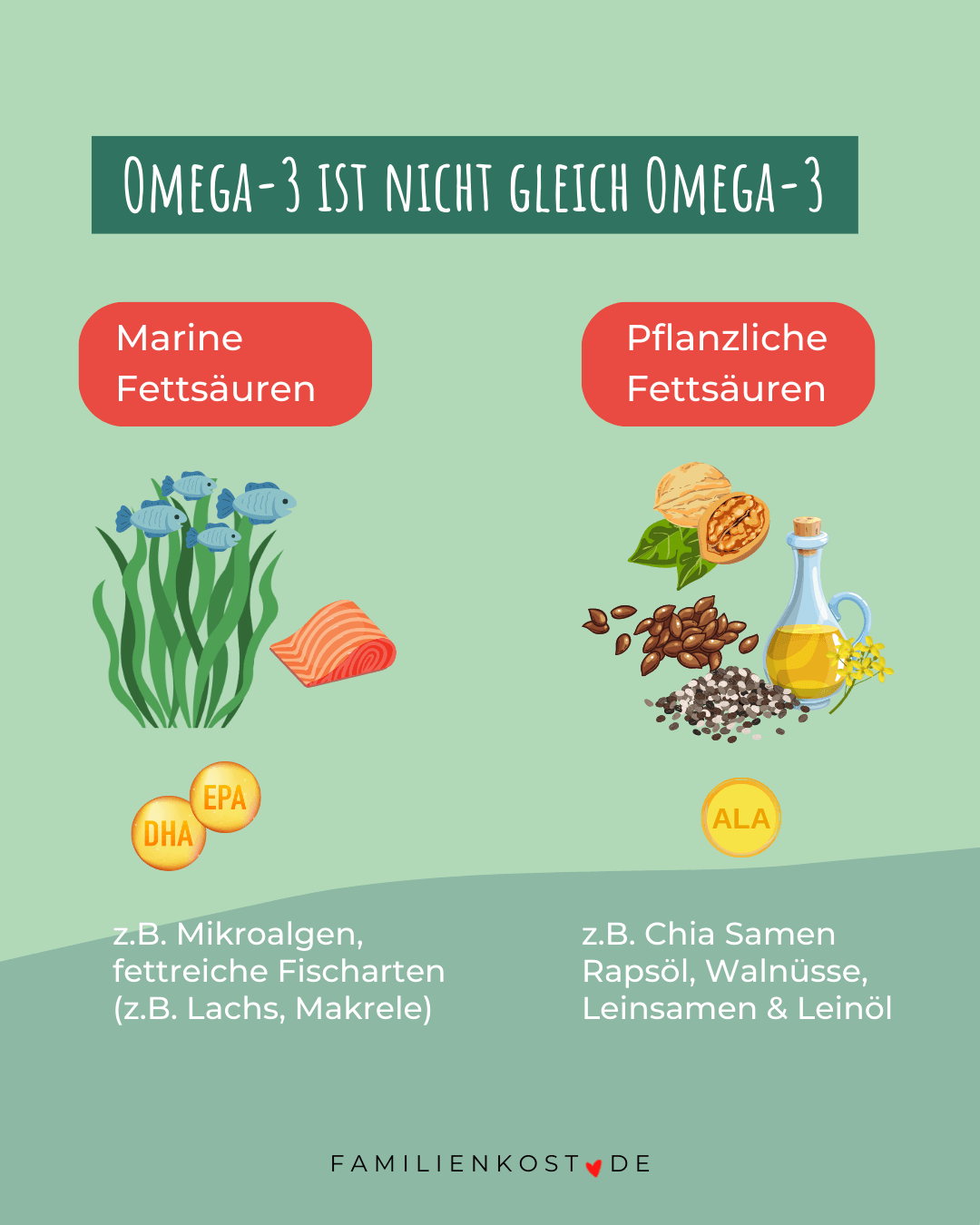 Omega-3 ist nicht gleich Omega-3 Omega-3 ist nicht gleich Omega-3