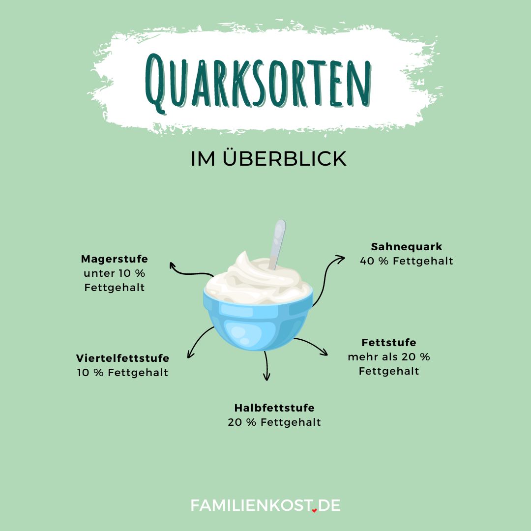 Quarksorten in Deutschland Quarksorten in Deutschland
